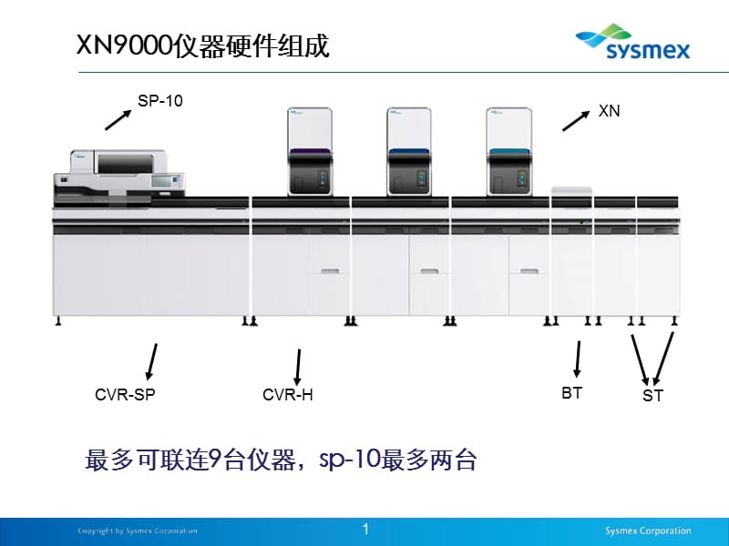 目前血液分析仪最先进的产品XN.ppt_第1页