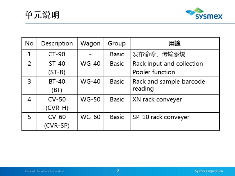 目前血液分析仪最先进的产品XN.ppt_第2页