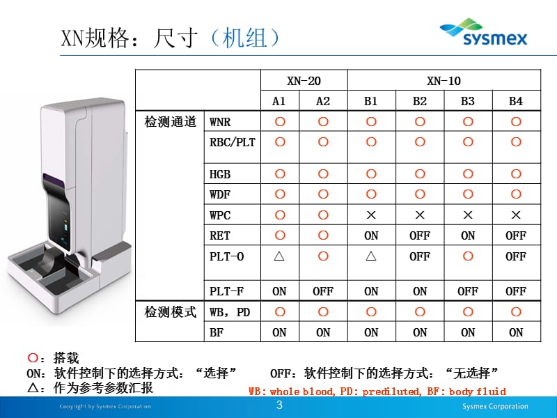 目前血液分析仪最先进的产品XN.ppt_第3页