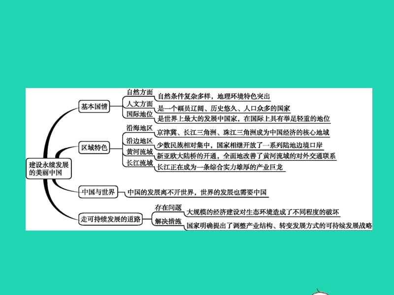 八年级地理下册第九章建设永续发展的美丽中国单元整合课件（新版）湘教版_第2页