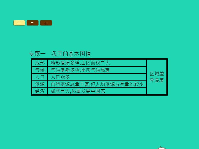 八年级地理下册第九章建设永续发展的美丽中国单元整合课件（新版）湘教版_第3页