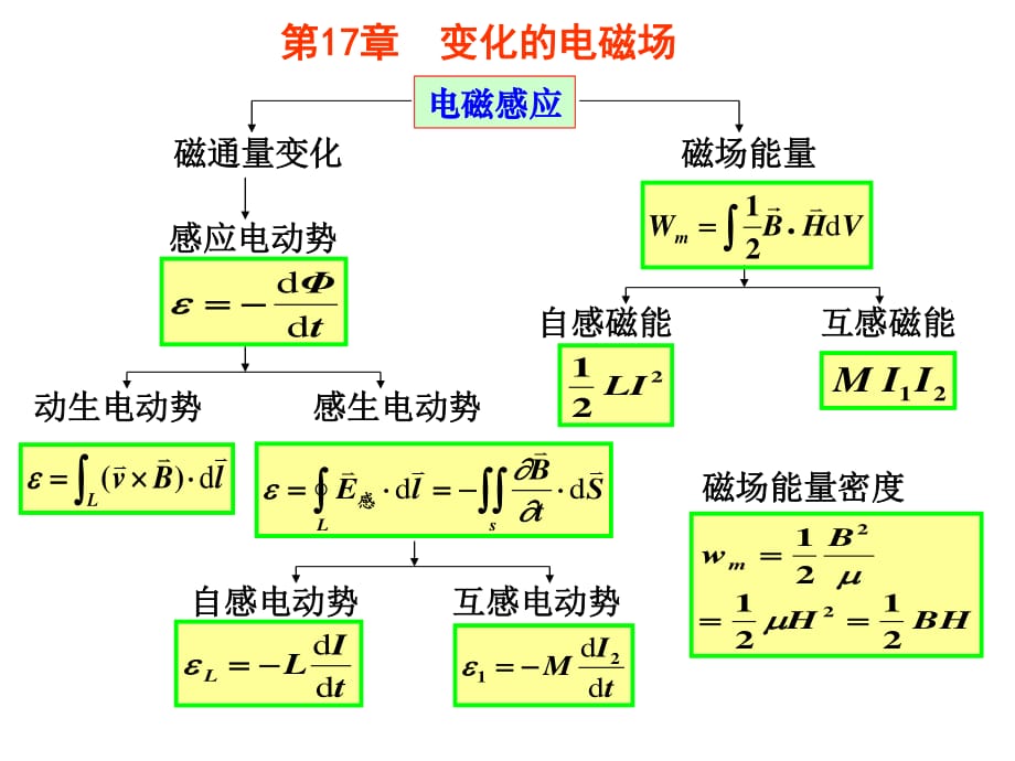 电磁感应习题课.ppt_第1页