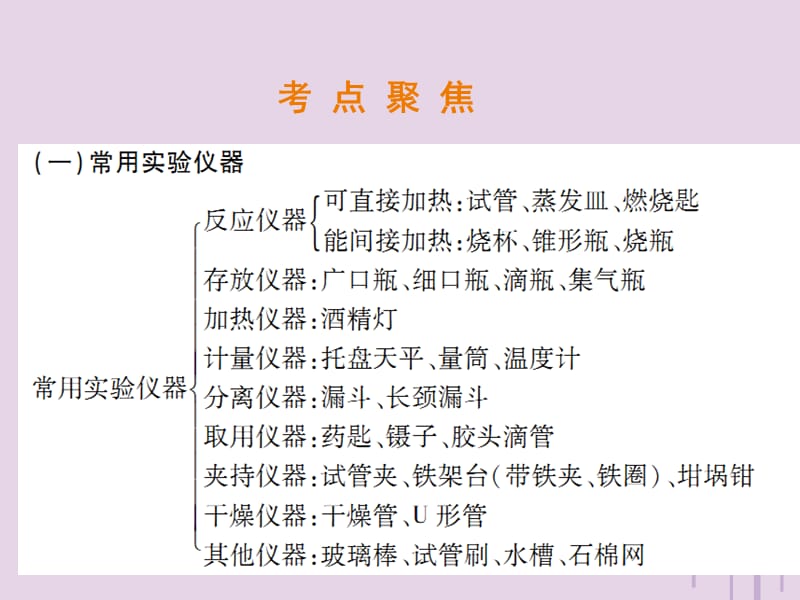 专题化学实验与科学探究一常用实验仪器和实验基本操作课件_第3页