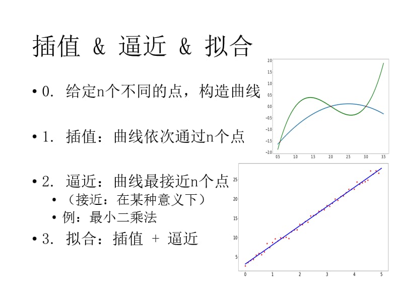 插值法：原理与应用.ppt_第3页