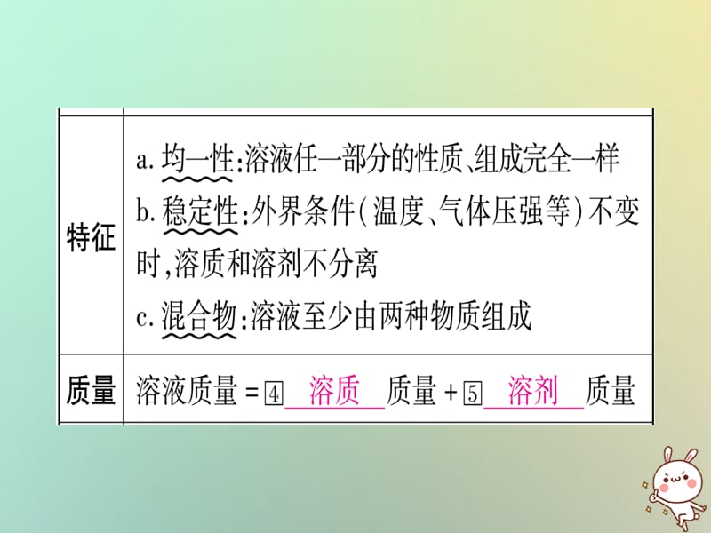 中考化学准点备考复习第一部分教材系统复习第讲溶液课件新人教版_第3页