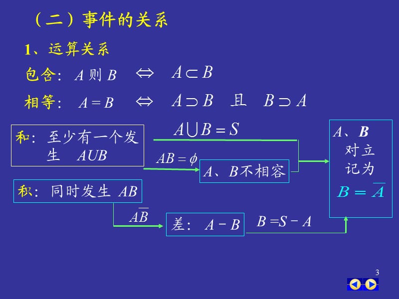 概率论总复习-知识总结.ppt_第3页