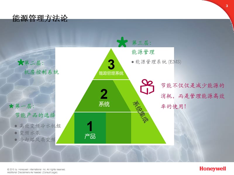 霍尼韦尔能源管理解决方案 ppt课件_第3页