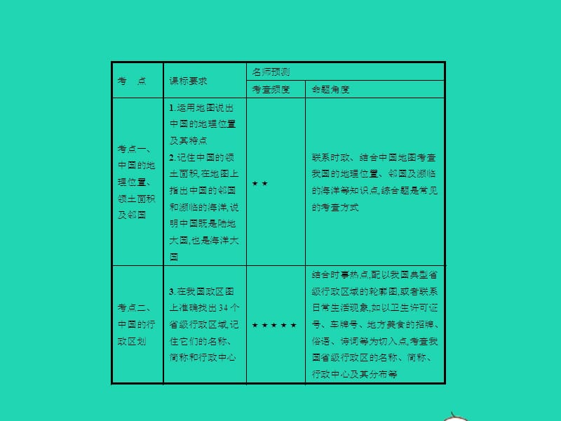 中考地理第一编基础篇第三部分中国地理上第13课时从世界看中国课件_第3页