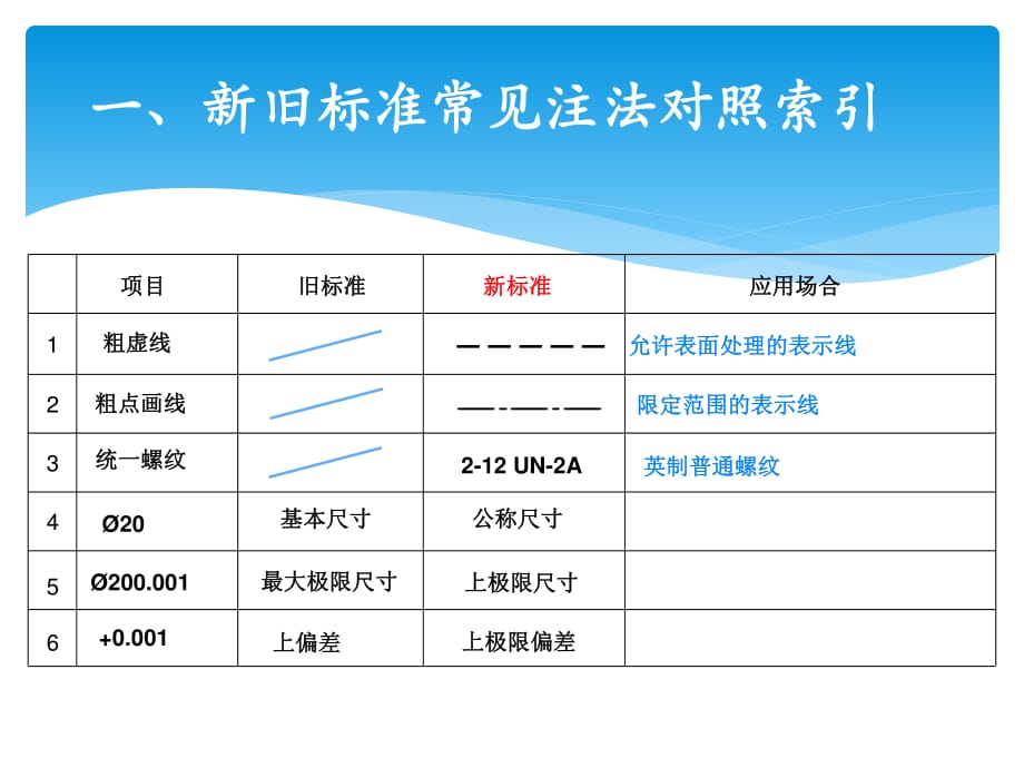 機(jī)械制圖新國標(biāo).ppt_第1頁