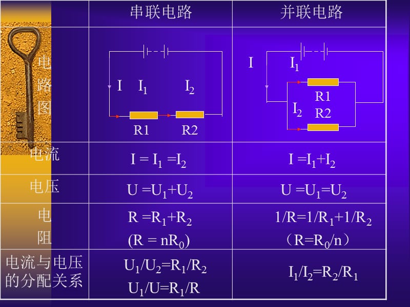 欧姆定律计算题总复习.ppt_第3页