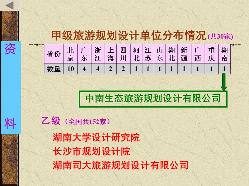 旅游规划相关法规、标准.ppt_第3页