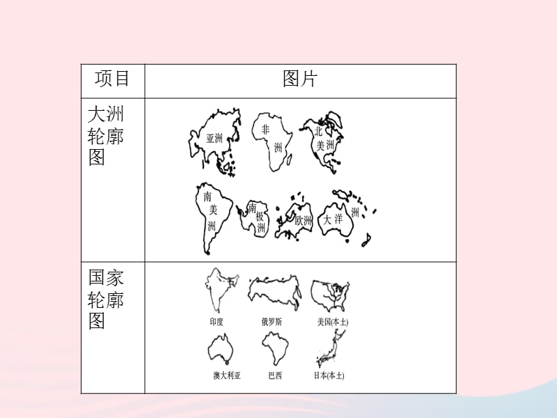 （陕西专版）2019年中考地理总复习第二部分综合专题强化专题一读图析图类型三轮廓图课件_第2页