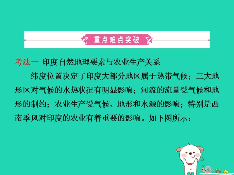 2019年中考地理六下第七章我们邻近的国家和地区（第2课时）复习课件_第2页