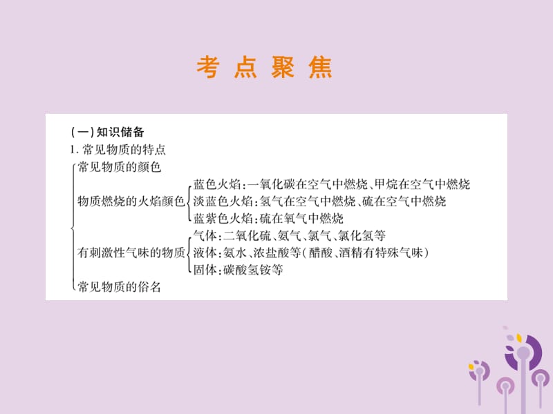 专题物质构成的奥秘四物质的推断课件_第3页