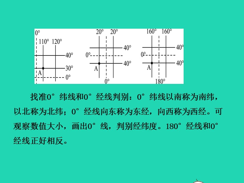 2019年中考地理复习六上第一章地球和地图（第1课时）课件鲁教版_第3页