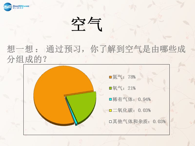 九年级化学上册 第二单元 课题 空气课件 （新版）新人教版_第1页