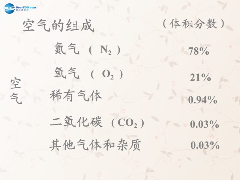 九年级化学上册 第二单元 课题 空气课件 （新版）新人教版_第2页