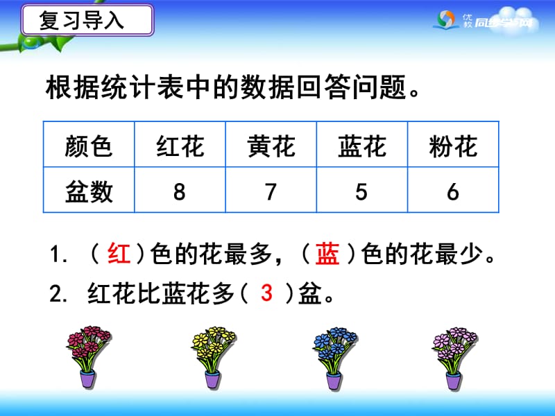 条形统计图课件.ppt_第1页