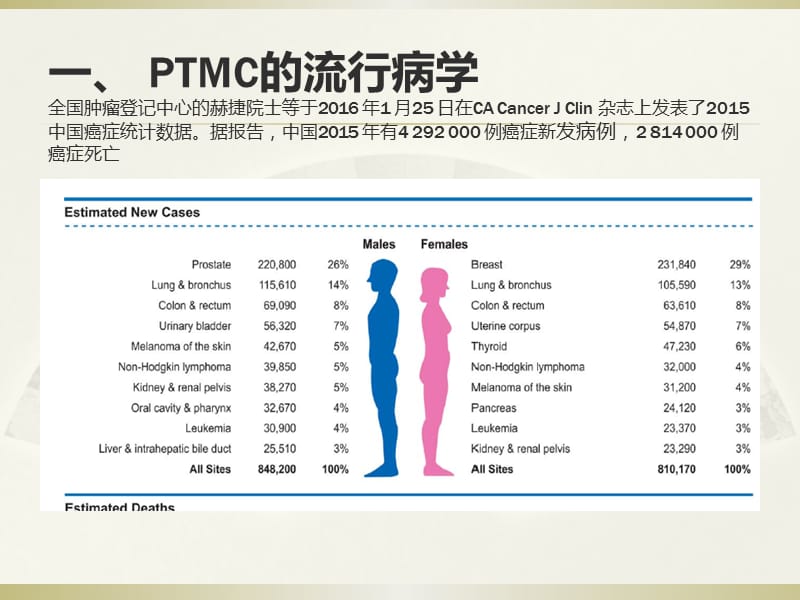 甲状腺微小乳头状癌诊断与治疗中国专家共识(2016版).ppt_第3页