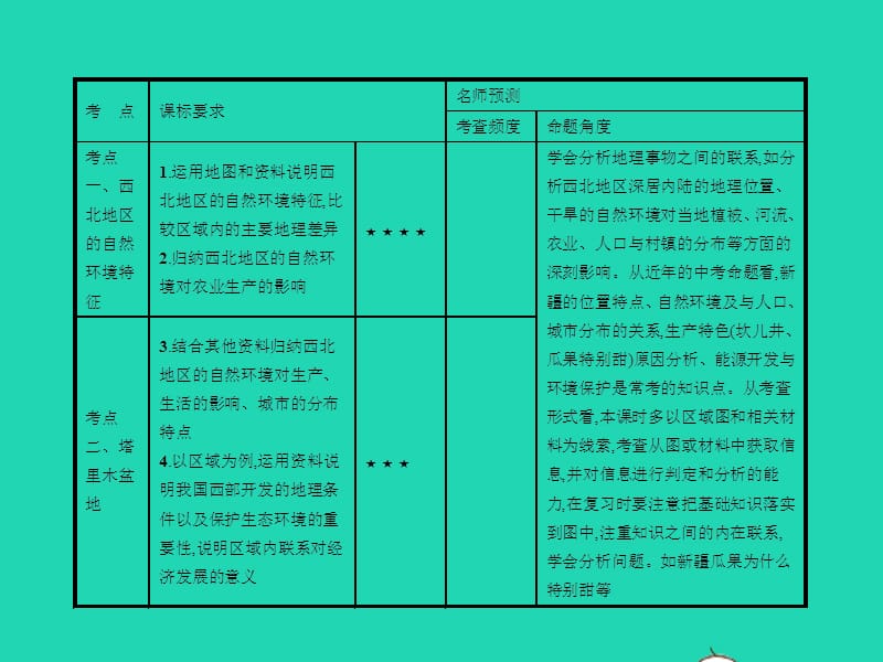 中考地理第一编基础篇第四部分中国地理下第22课时西北地区课件_第2页