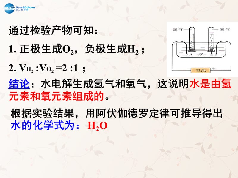 九年级化学上册 第四单元 课题 水的组成课件 （新版）新人教版(1)_第3页