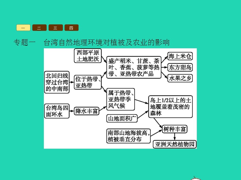 八年级地理下册第八章认识区域环境与发展单元整合课件（新版）湘教版_第3页