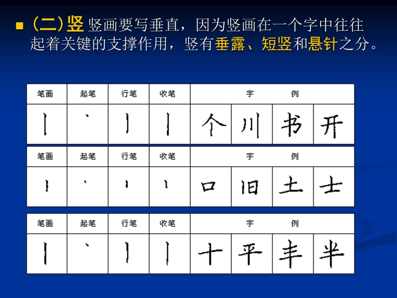 硬笔书法PPT课件.ppt_第3页