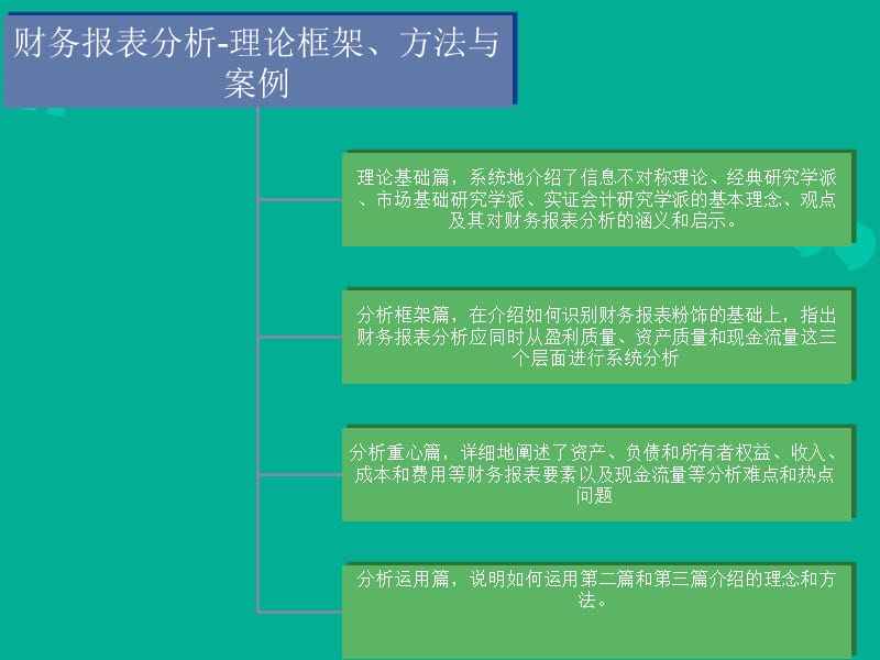 黄世忠财务报表分析的逻辑框架ppt课件_第2页