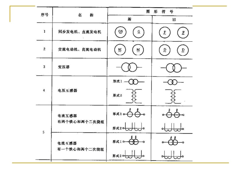 电气接线图的识图.ppt_第3页