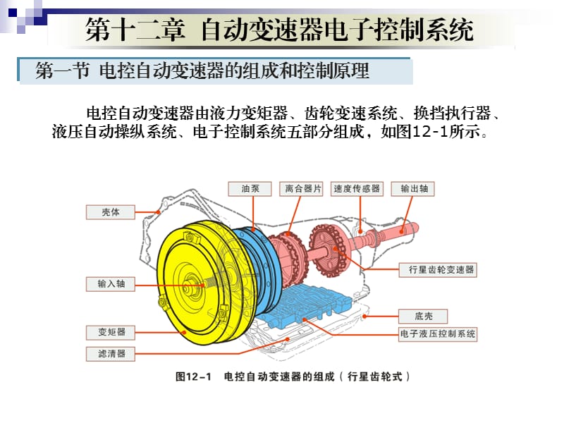 汽车原理-自动变速器电子控制系统.ppt_第1页