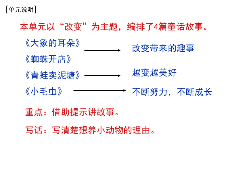 二年级下册语文期末复习课件-第七单元(共28张PPT)（人教）部编版_第2页