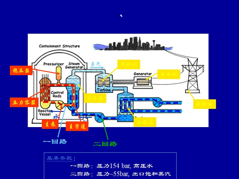 核反应堆原理详细介绍.ppt_第1页