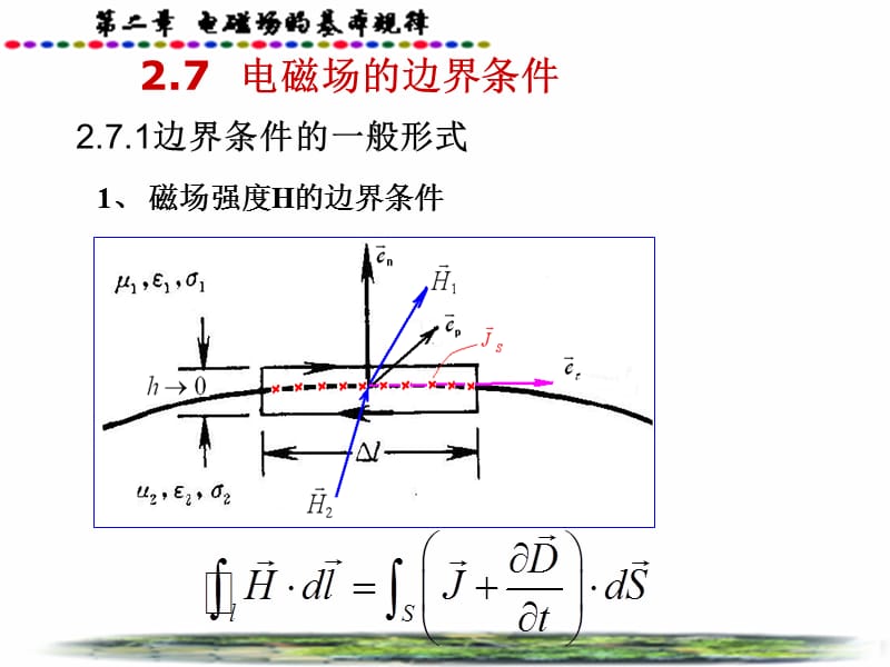 電磁場邊界條件.ppt_第1頁