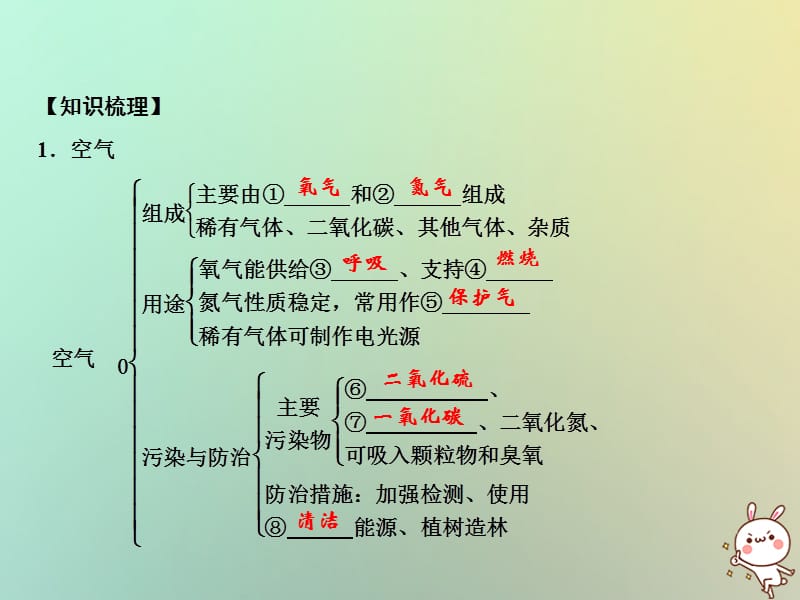 上册第单元我们周围的空气单元小结二作业课件新版新人教版_第2页