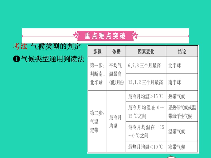 2019年中考地理复习六上第三章天气与气候（第2课时）课件鲁教版_第2页