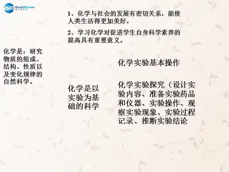 九年级化学上册 第一单元 课题 化学是一门以实验为基础的科学课件 （新版）新人教版_第2页