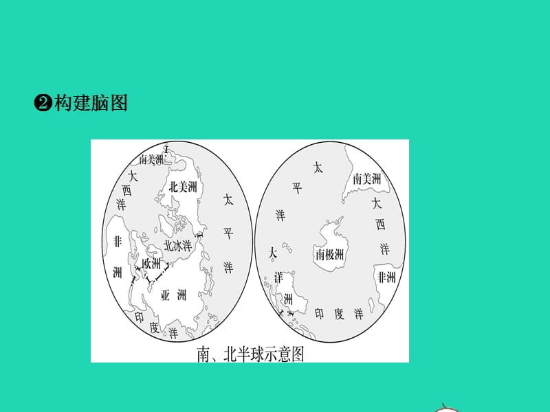 2019年中考地理复习六上第二章陆地和海洋课件鲁教版_第3页