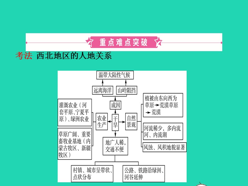 （人教版通用）2019届中考地理复习八下第八章西北地区课件_第2页