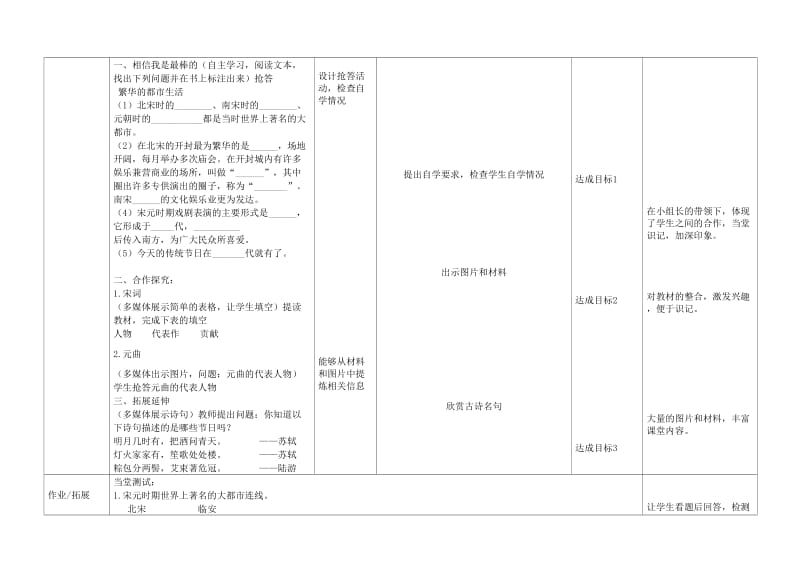 部编七年级《宋元时期的都市和文化》教案设计下载.docx_第2页