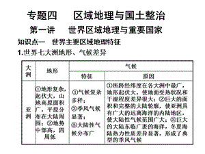 2010屆高考地理區(qū)域地理與國(guó)土整治.ppt