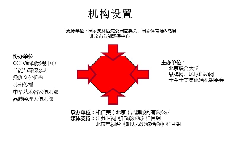 2010十全十美大型集体婚礼活动盛典赞助活动策划方案.ppt_第2页