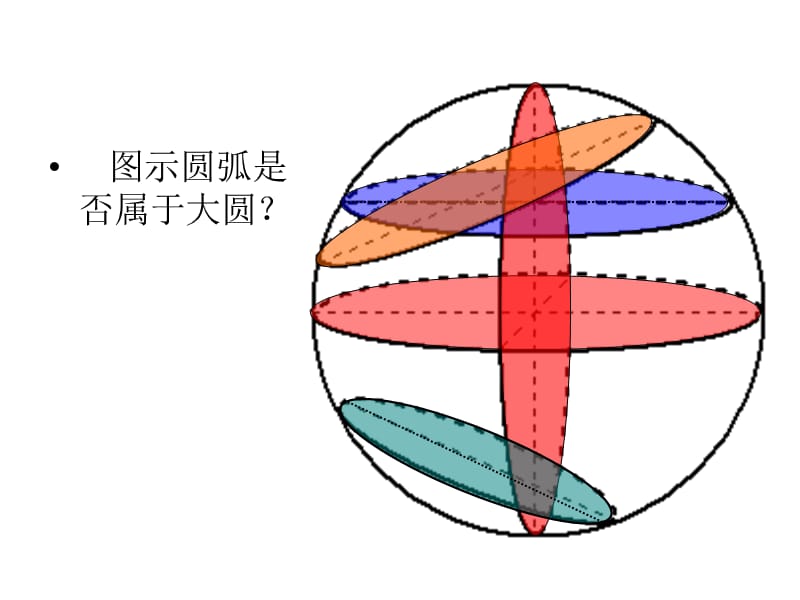 2010届高三地理地球上两点间的最短航线方向问题.ppt_第3页