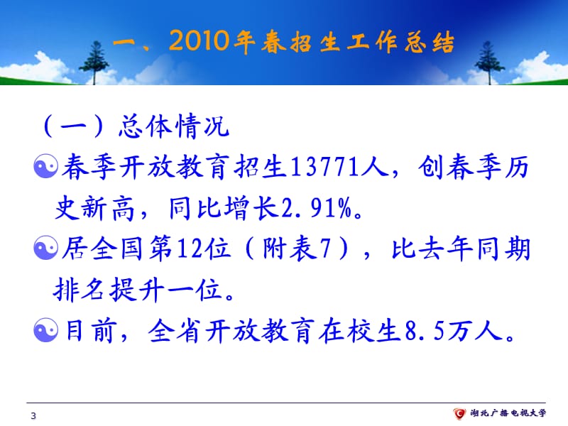 2010年春招生工作总结.ppt_第3页