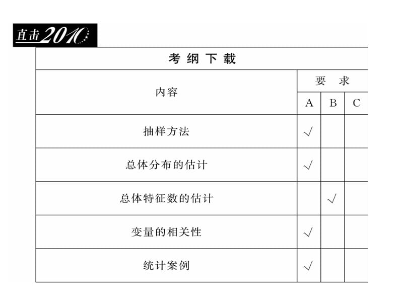 2010届高三数学抽样方法.ppt_第2页