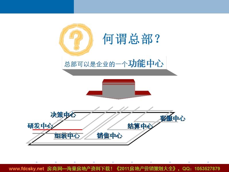 2010年7月上海莘庄项目定位思考.ppt_第3页