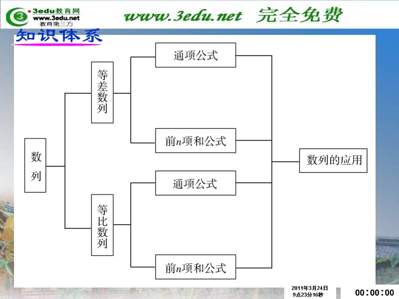 2011届高三数学数列的概念与通项公式.ppt_第2页