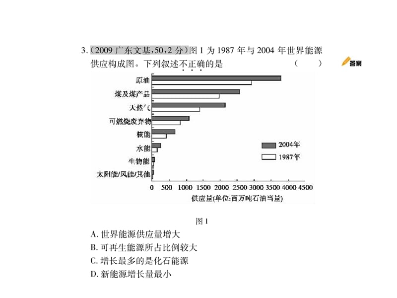 2010高考地理自然资源.ppt_第3页