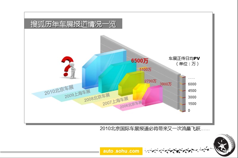 2010年第十一届北京国际车展推广方案.ppt_第3页