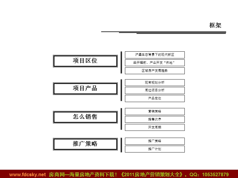 2011年1月2日西安鼎翰名苑项目营销策划案.ppt_第2页