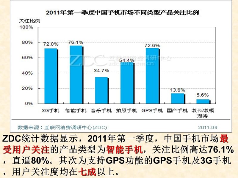 2011年中国智能手机市场竞争分析报告.ppt_第3页